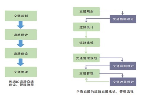 內(nèi)疏外暢，基于景區(qū)交通組織優(yōu)化的技術(shù)思考