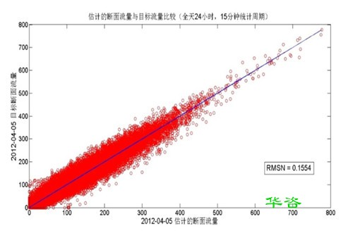 消滅交通擁堵之苦：積極應(yīng)用交通仿真技術(shù)在解決城市交通組織設(shè)計的路徑思考