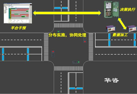 一點一策：華咨公司交通工程師團隊推進信號燈配時優(yōu)化有辦法