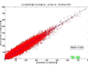 道路開(kāi)口為什么需要第三方編制交通影響評(píng)價(jià)？